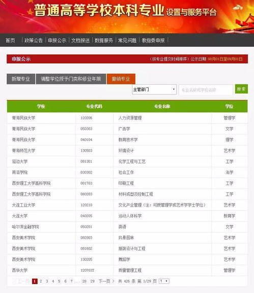 高校專業調整潮 網絡遠程技術教育成撤銷熱點，知名高校數量居首